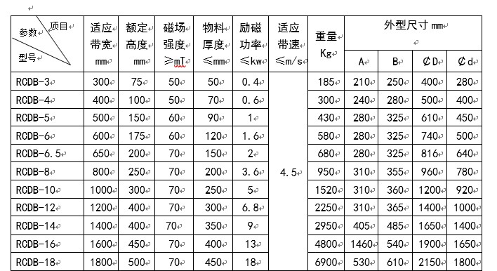 電磁除鐵器,盤式自冷電磁除鐵器