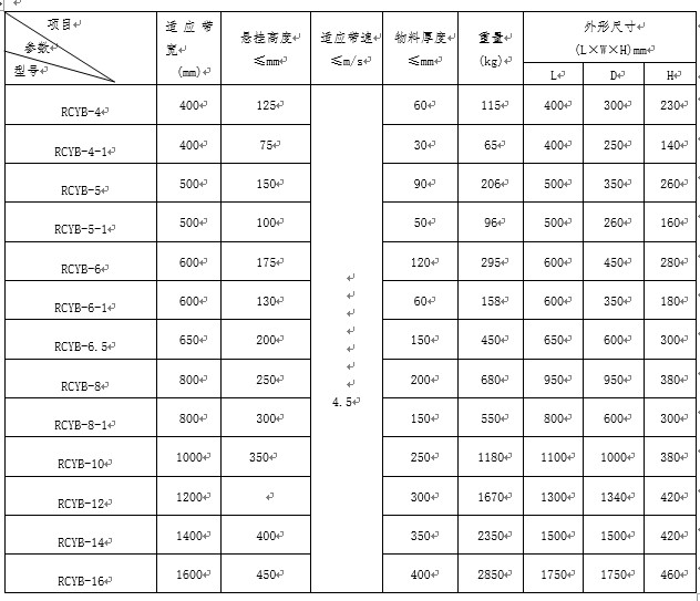 懸掛式強(qiáng)磁除鐵器型號