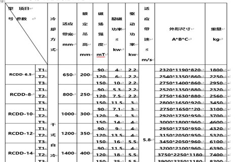 電磁除鐵器,自卸式電磁除鐵器,自卸式電磁除鐵器工作視頻