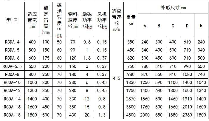 風冷電磁除鐵器外形尺寸