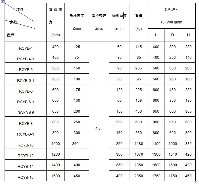 懸掛式永磁除鐵器參數(shù)