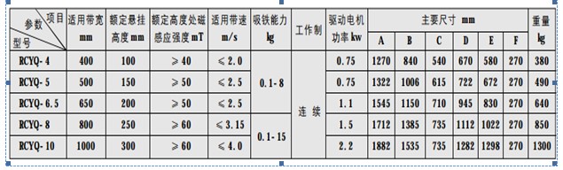 輕型永磁帶式除鐵器參數