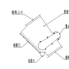 RCYG管道式永磁自卸式除鐵器結(jié)構(gòu)及原理