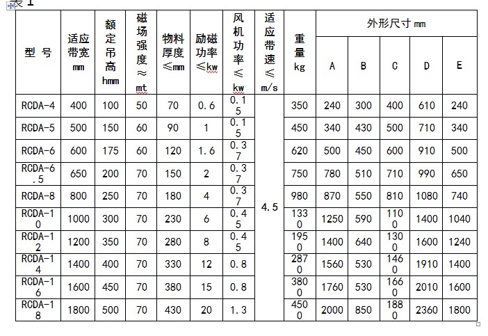 RCDA懸掛式風冷電磁除鐵器技術(shù)參數(shù)