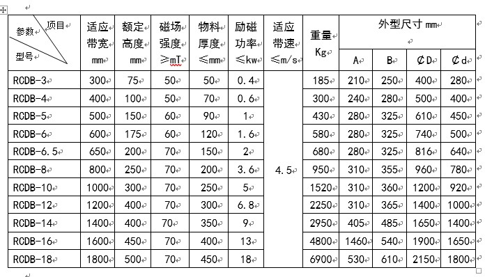 電磁除鐵器型號